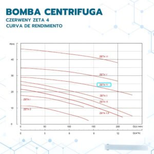 Bomba Centrífuga Z4 1,5Hp Monofásica - Image 7